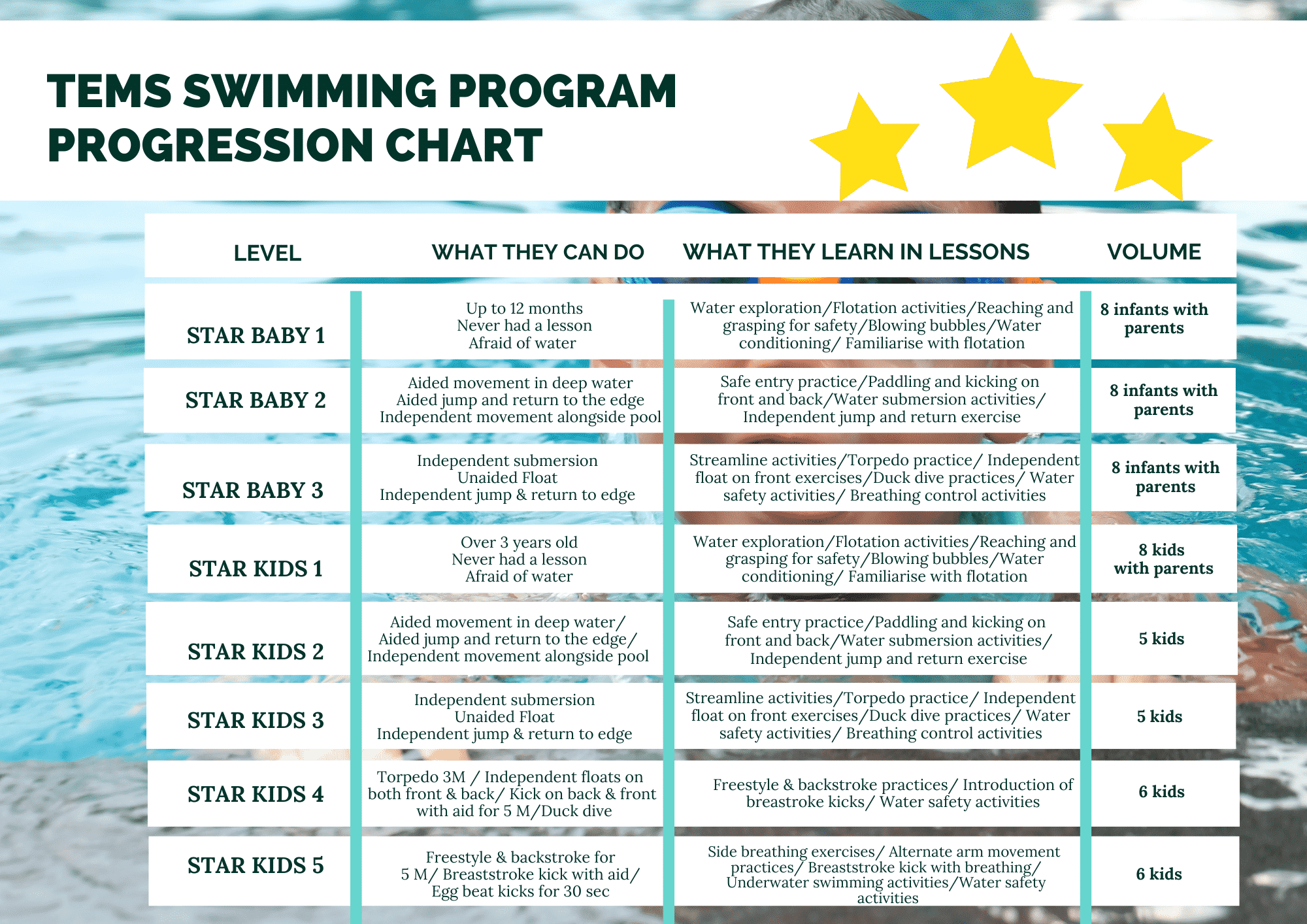 Swimming Top End Multi Sports